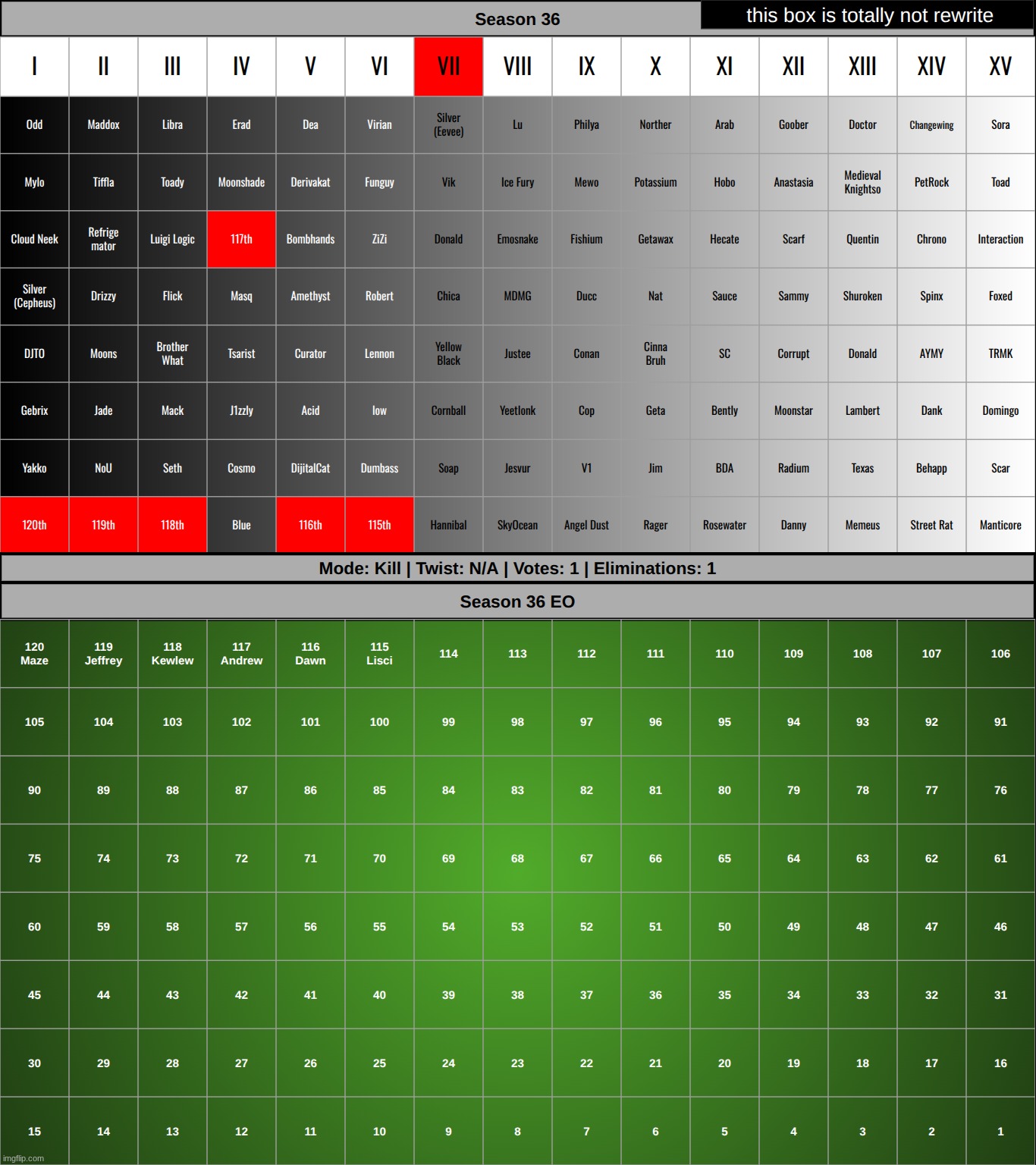 k1 | made w/ Imgflip meme maker
