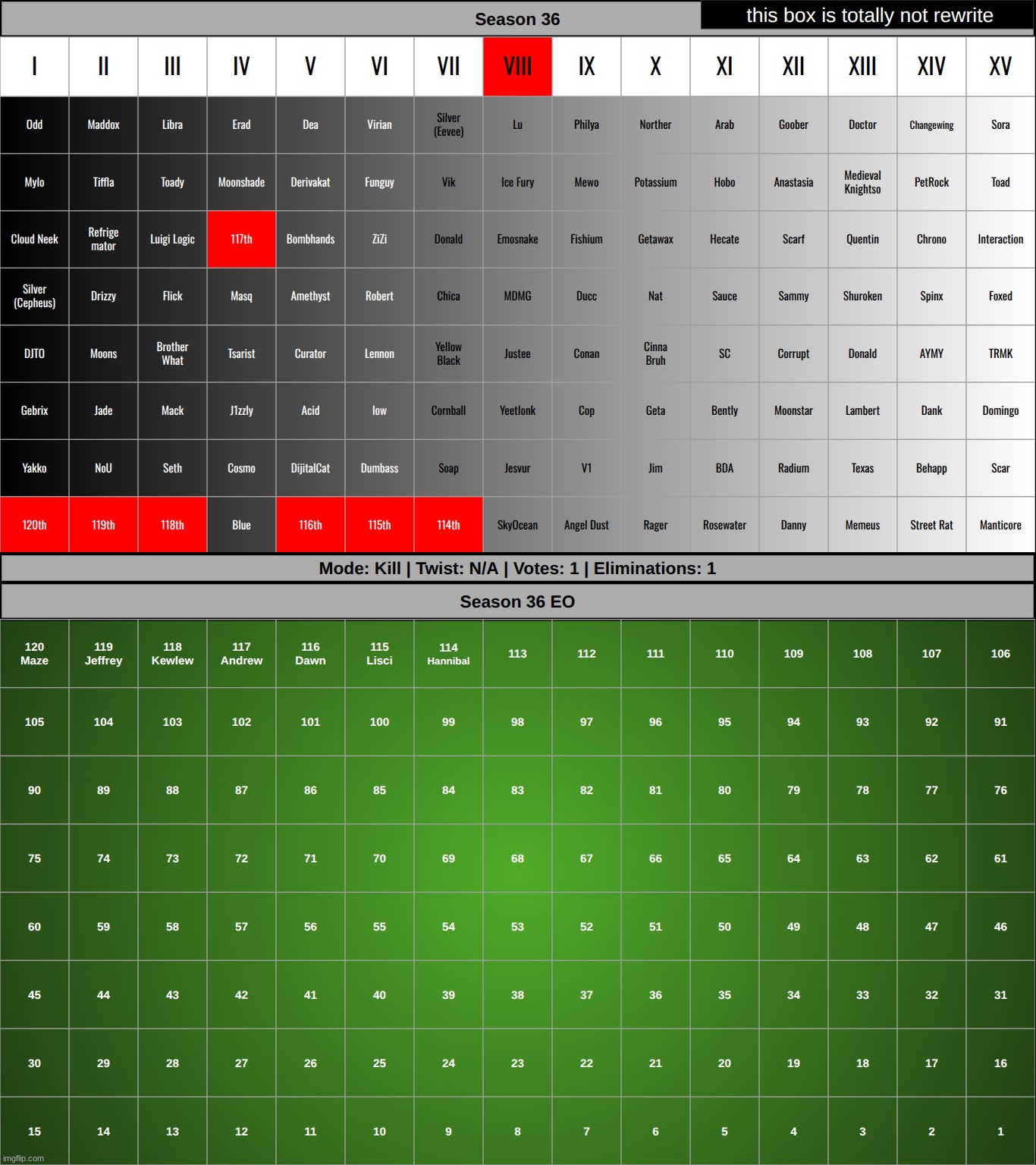 k1. | made w/ Imgflip meme maker