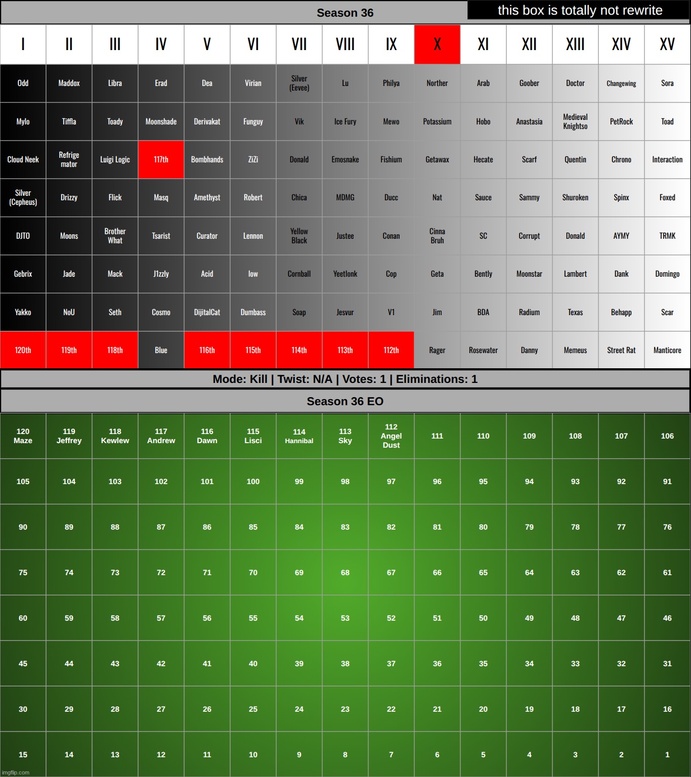 k1 | made w/ Imgflip meme maker