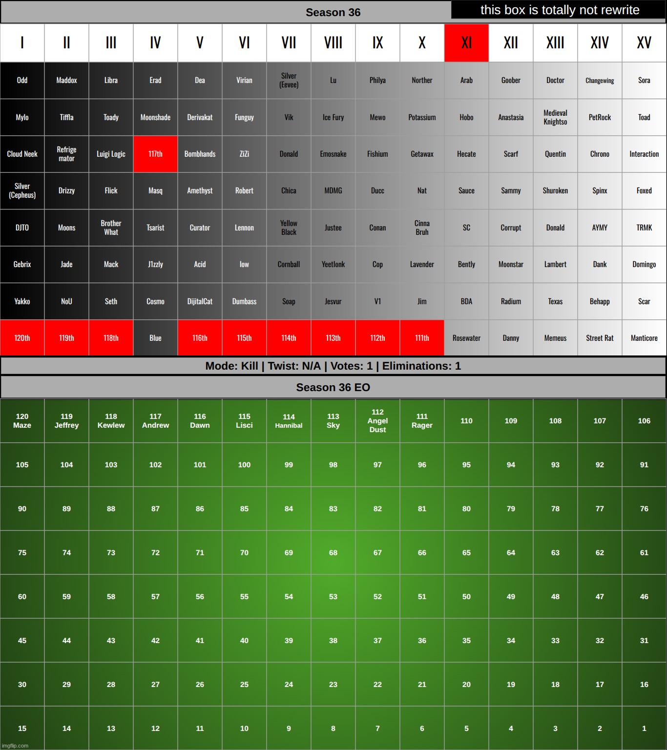 barely even made it 15 rounds in and i already accidentally put TWO duplicates | made w/ Imgflip meme maker