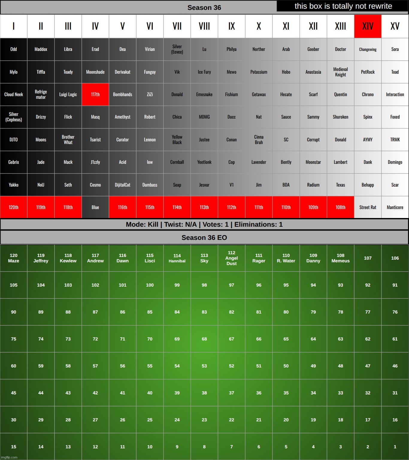 what the deuce? | made w/ Imgflip meme maker