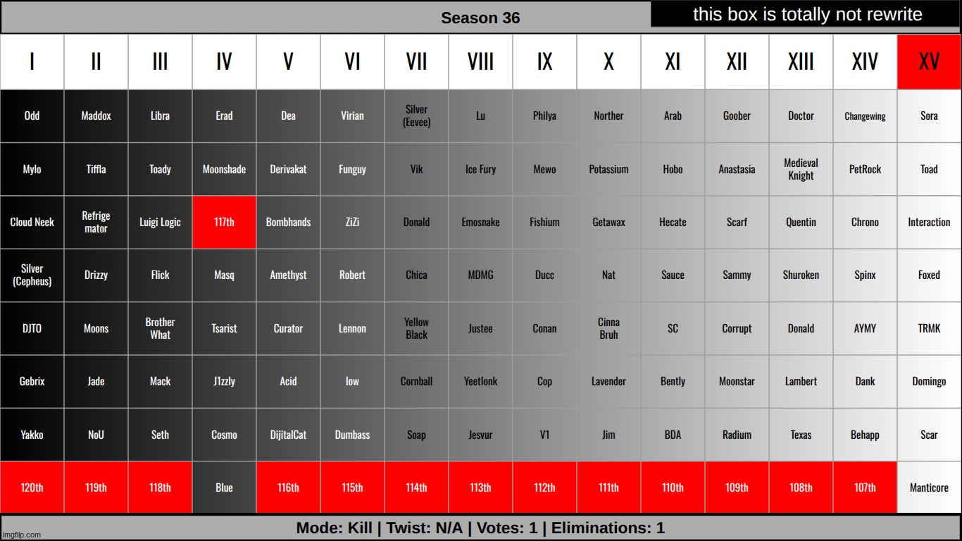 k1 | made w/ Imgflip meme maker