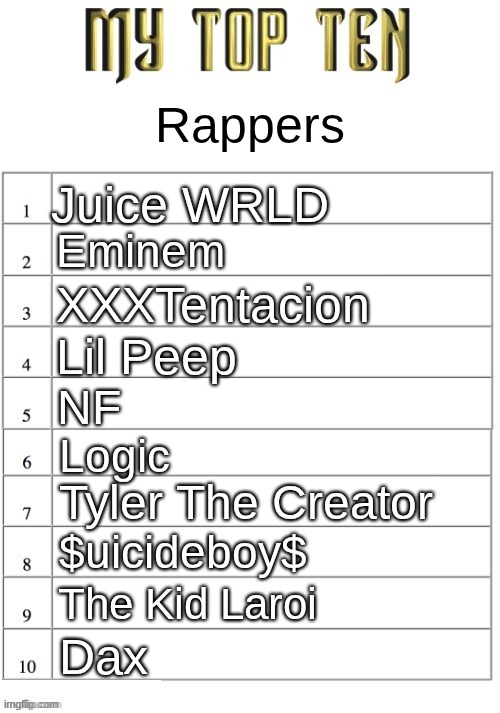 Am I tuff | Rappers; Juice WRLD; Eminem; XXXTentacion; Lil Peep; NF; Logic; Tyler The Creator; $uicideboy$; The Kid Laroi; Dax | image tagged in top ten list better | made w/ Imgflip meme maker