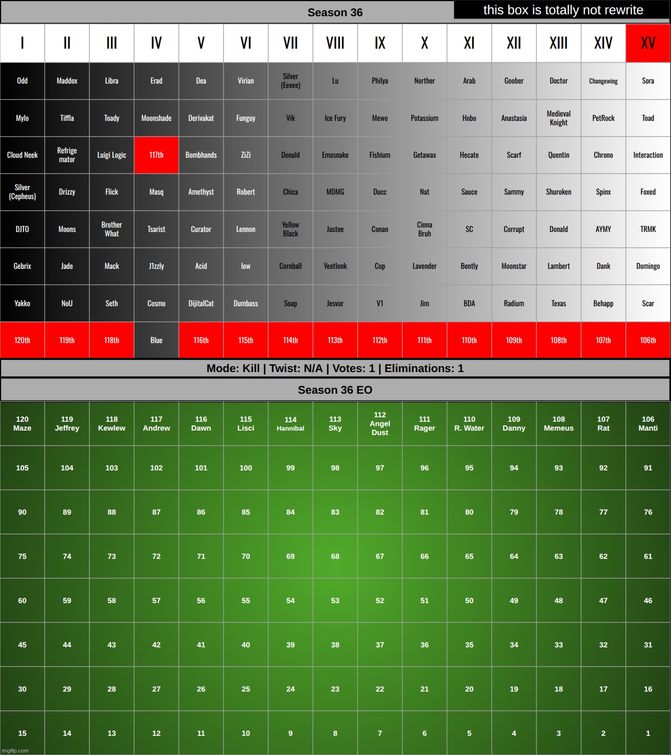 don't worry we'll get there | made w/ Imgflip meme maker