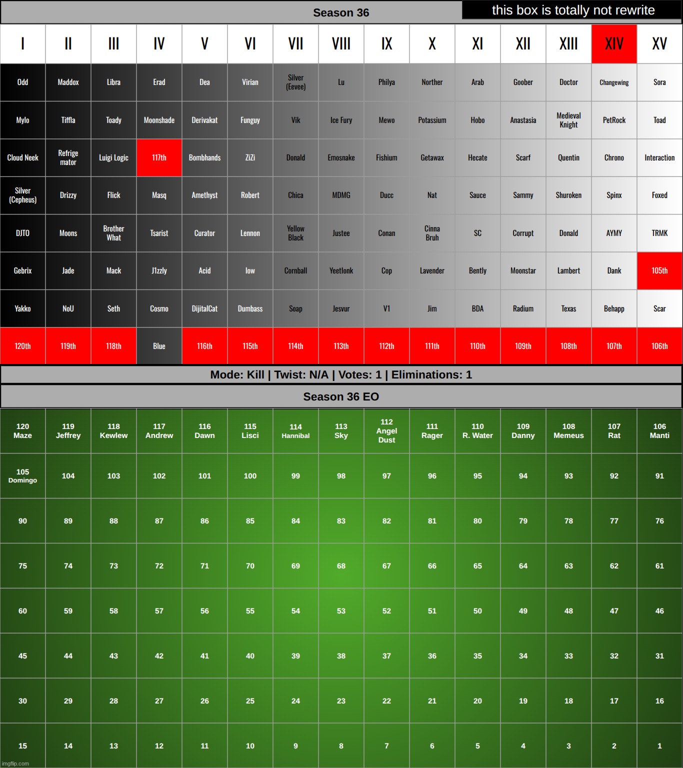 k1 | made w/ Imgflip meme maker