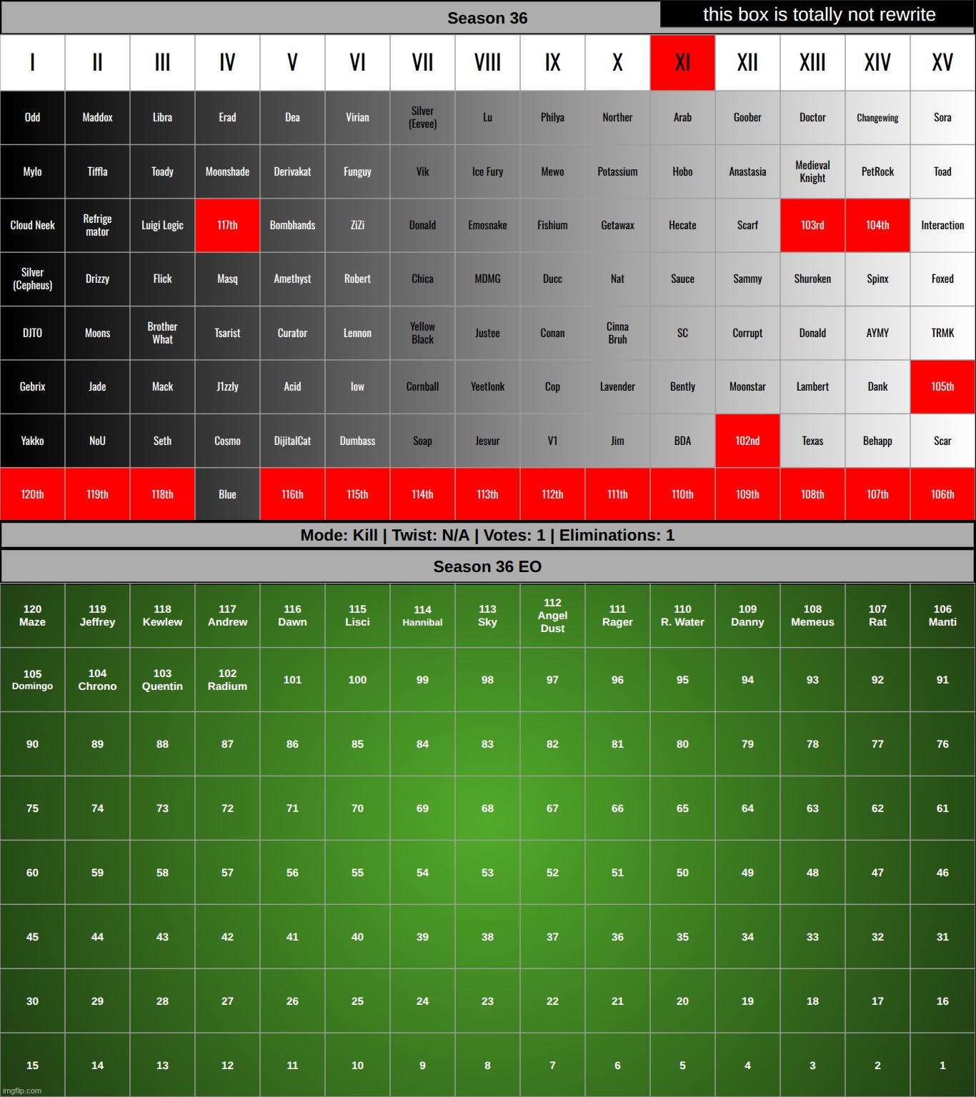 suggest a twist for next round while eliminating one person | made w/ Imgflip meme maker