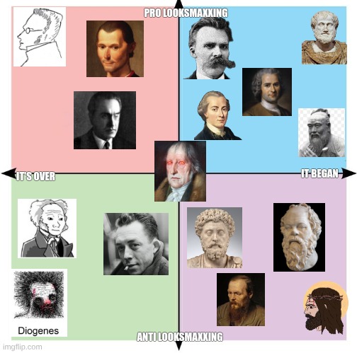 Greeting | PRO LOOKSMAXXING; IT BEGAN; IT'S OVER; ANTI LOOKSMAXXING | image tagged in blank political compass | made w/ Imgflip meme maker