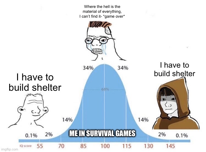 Bell Curve | Where the hell is the material of everything, I can’t find it- *game over*; I have to build shelter; I have to build shelter; ME IN SURVIVAL GAMES | image tagged in bell curve | made w/ Imgflip meme maker
