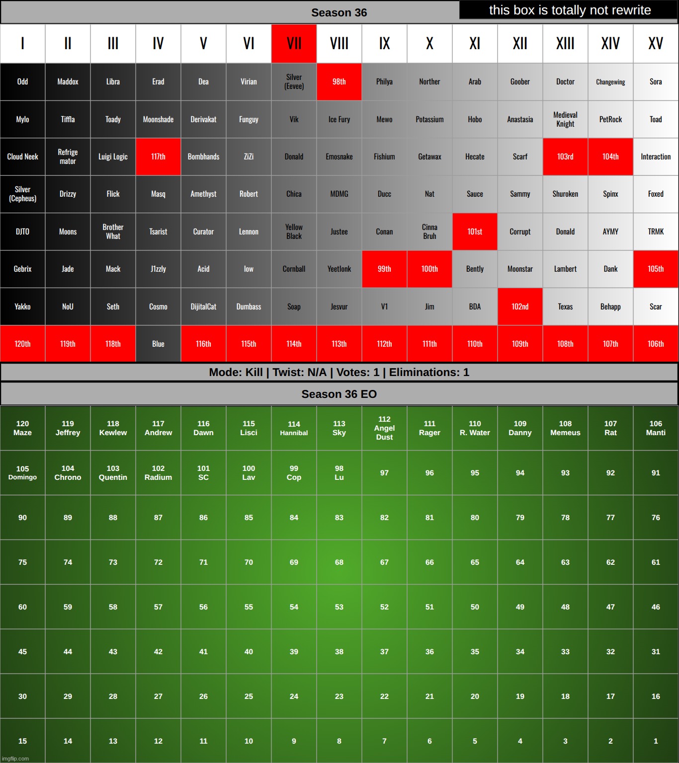 k1 | made w/ Imgflip meme maker