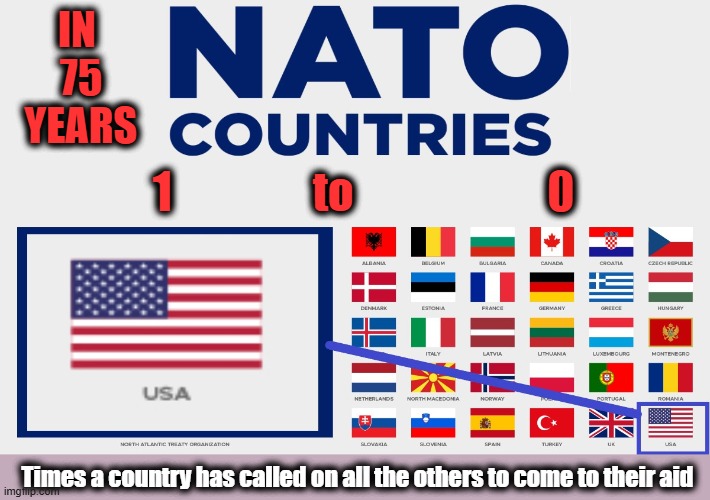 Who has benefitted most from NATO? | IN 
75
YEARS; 1                to                      0; Times a country has called on all the others to come to their aid | image tagged in nato,trump,donald trump is an idiot,world war 3,world peace,history | made w/ Imgflip meme maker