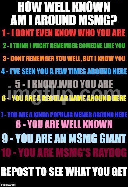 Just bc I saw someone else doing this | image tagged in how well known am i | made w/ Imgflip meme maker