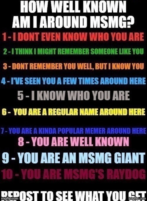 this image has been around since early 2021 btw | image tagged in how well known am i around msmg | made w/ Imgflip meme maker