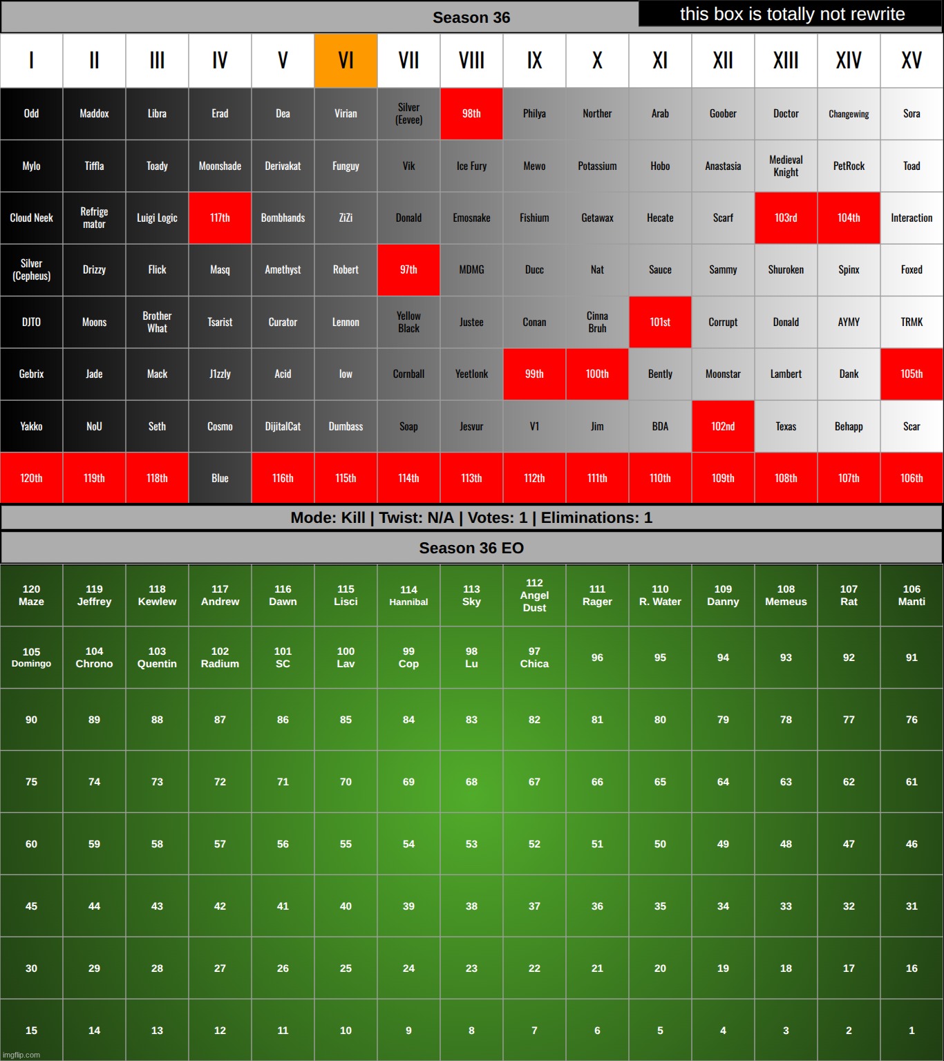 "daddy tingle" - some random dumbass on ig live | made w/ Imgflip meme maker