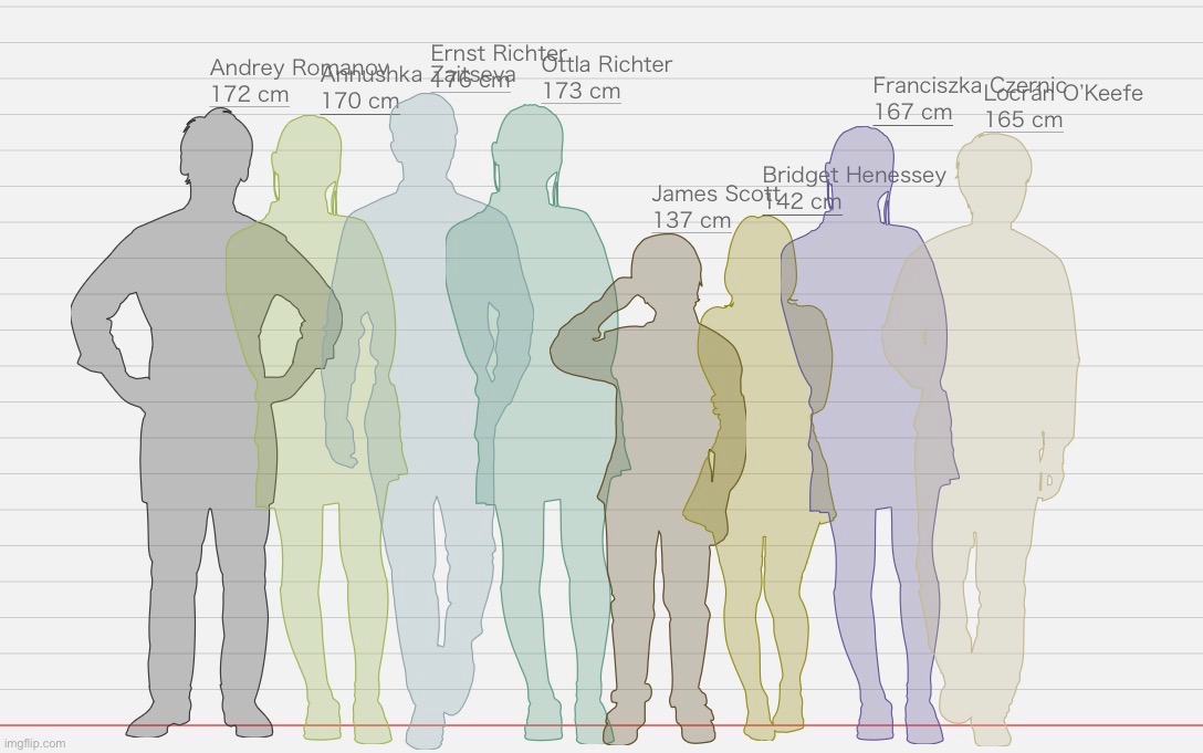 Tried another one | made w/ Imgflip meme maker