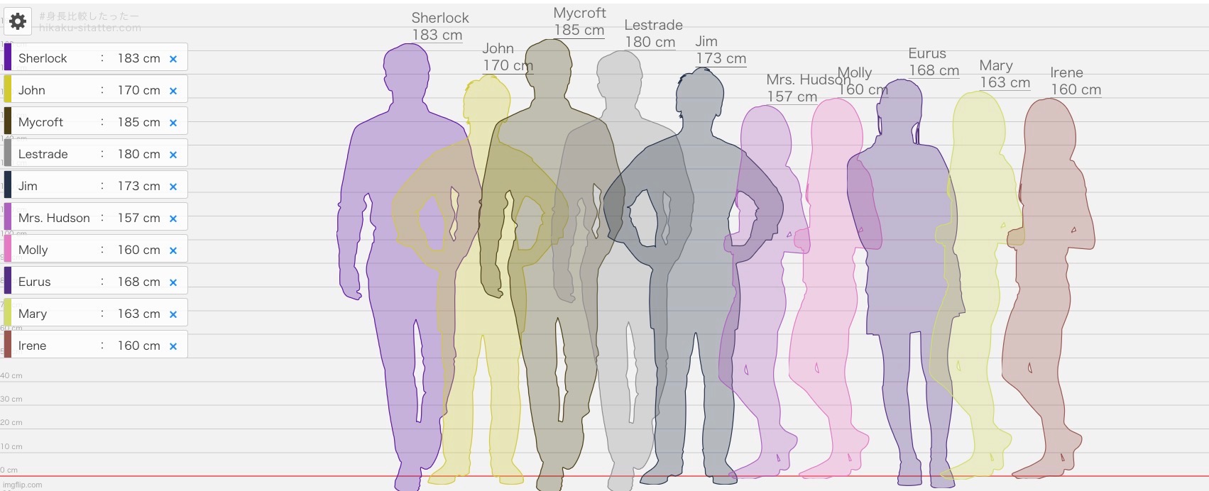 Did it with sherlock characters too | made w/ Imgflip meme maker