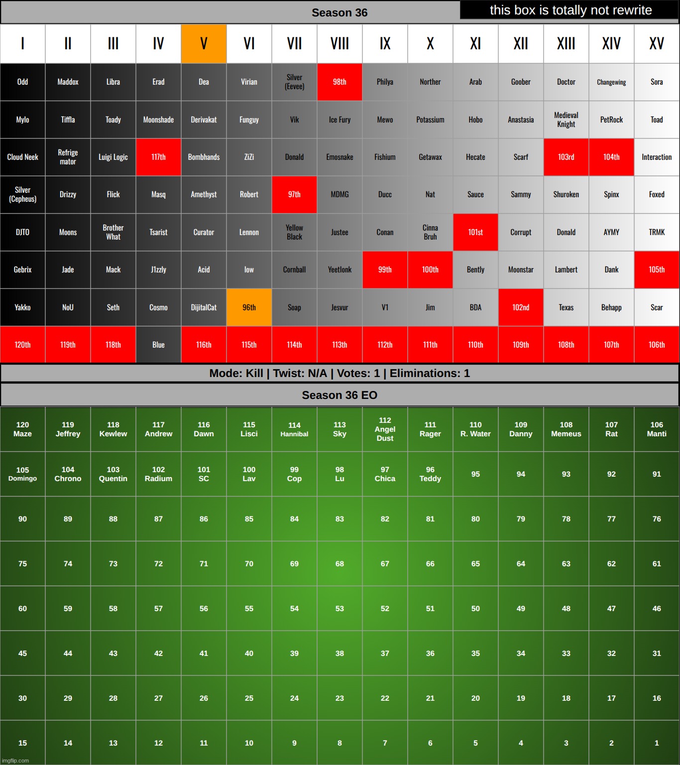 bet | made w/ Imgflip meme maker