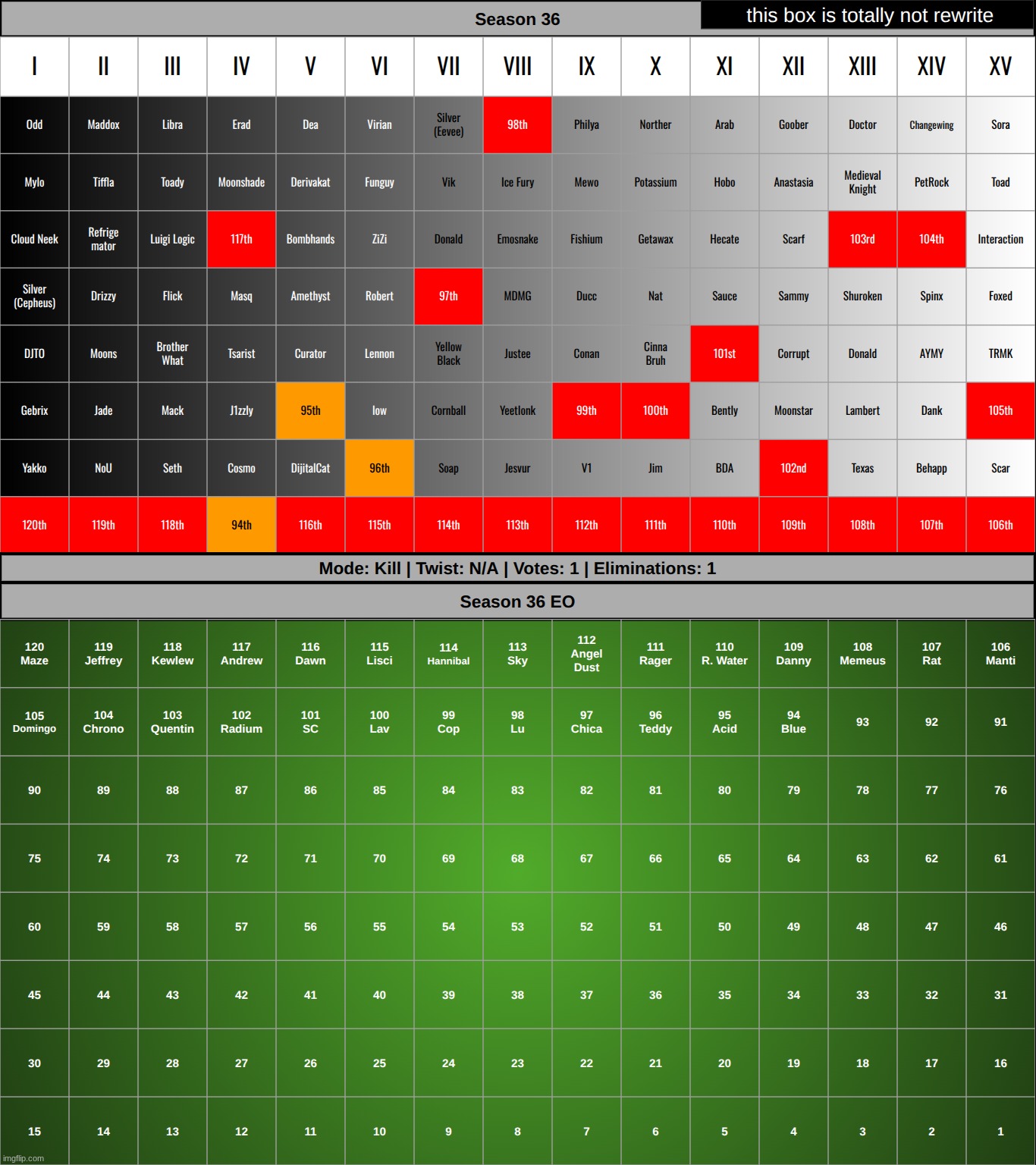 k1 on g3/iii | made w/ Imgflip meme maker