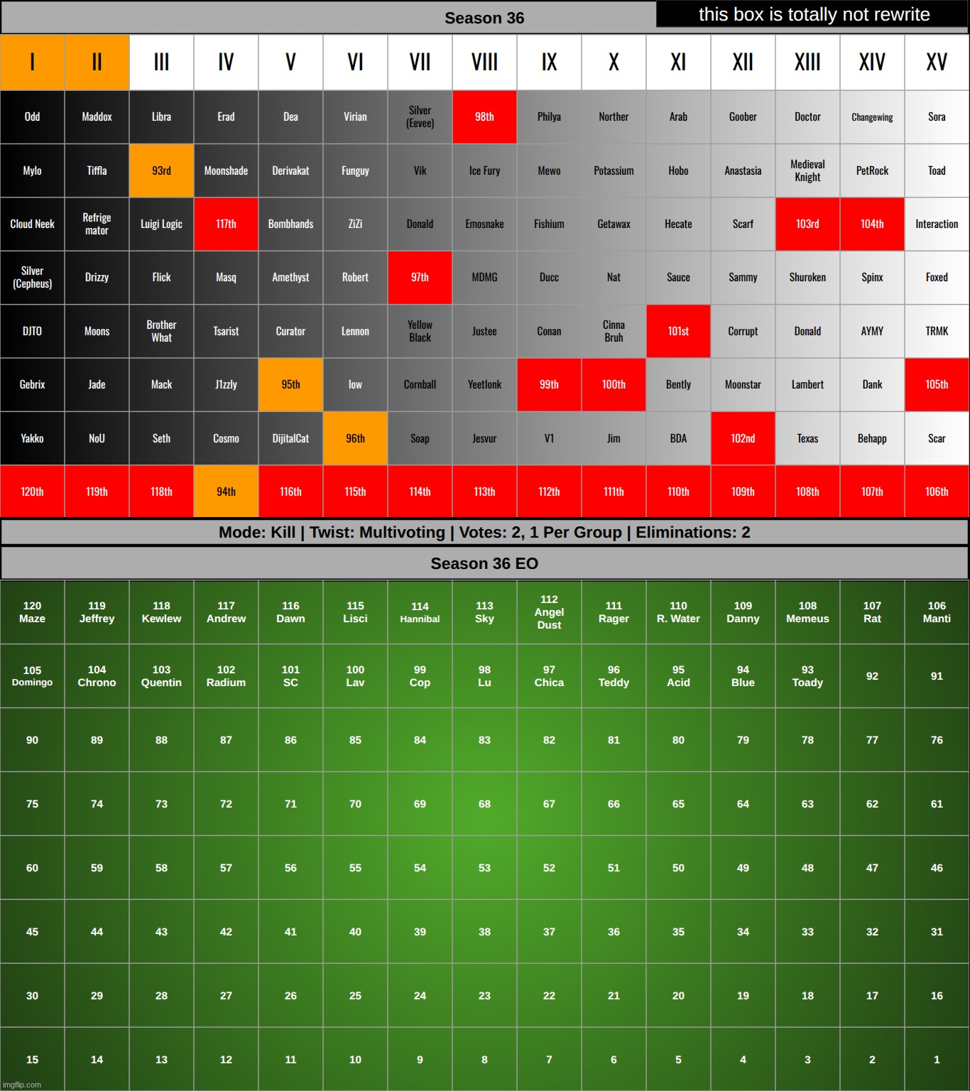 final round before the advance. k1 from each highlighted column | made w/ Imgflip meme maker