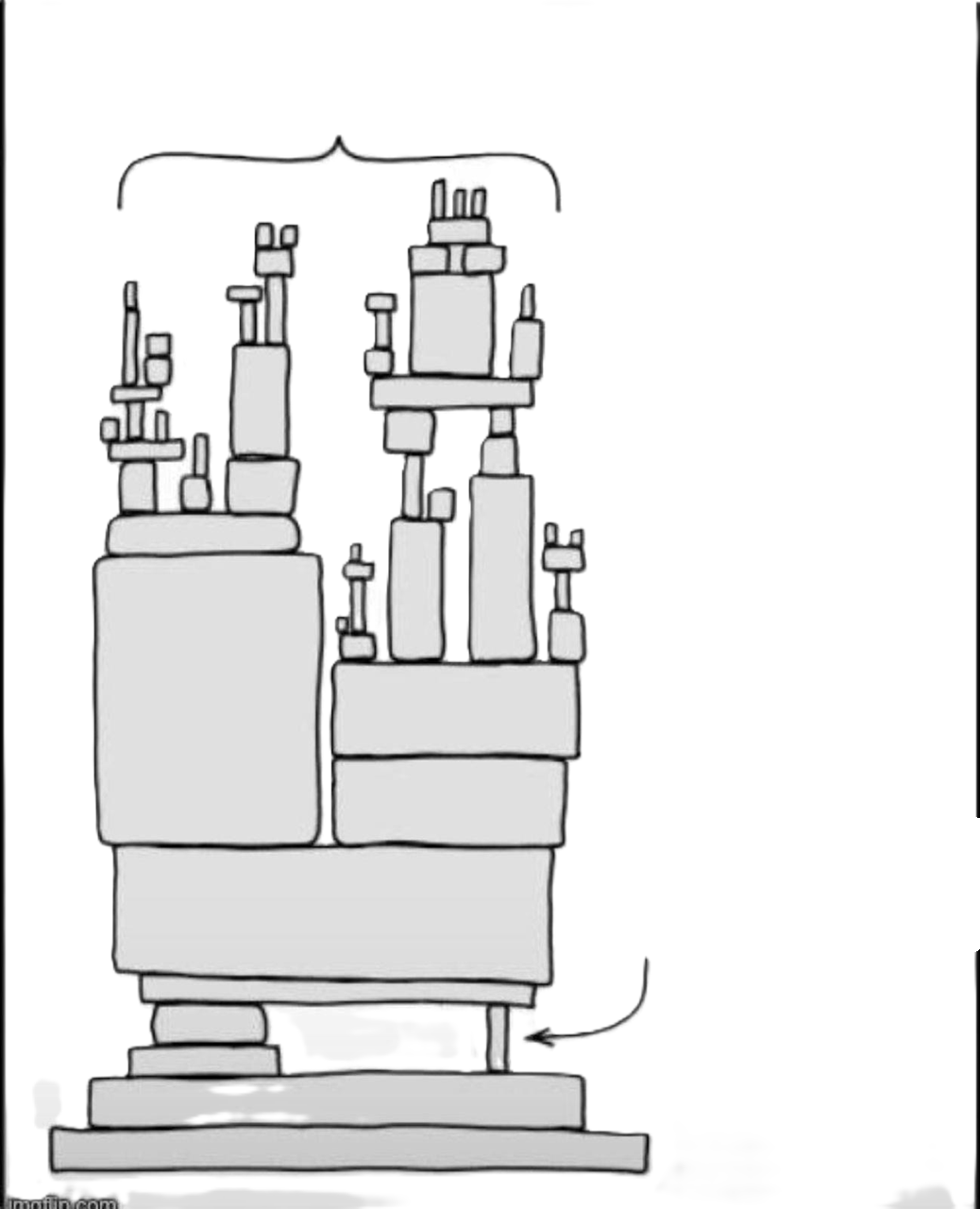 System Architecture Blank Meme Template
