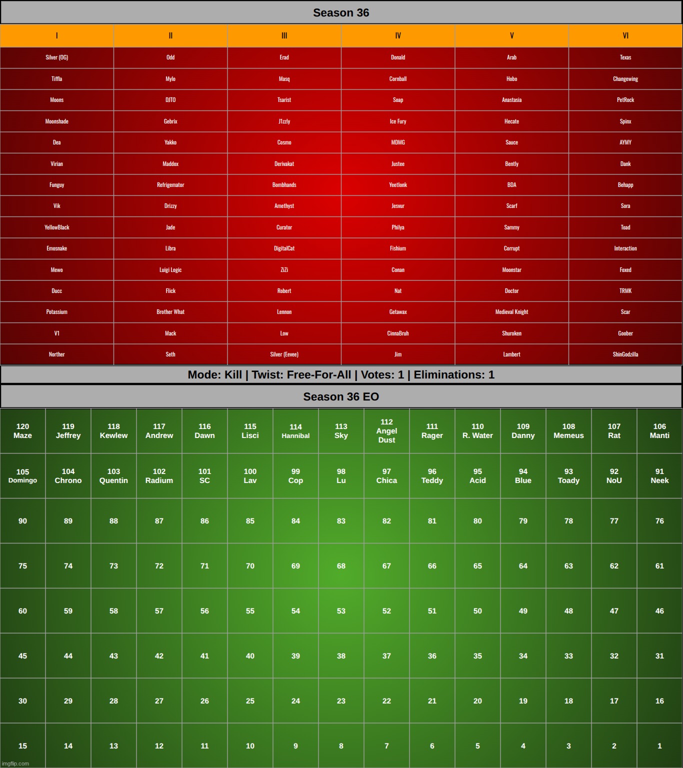 eliminate one person from ANY group | made w/ Imgflip meme maker