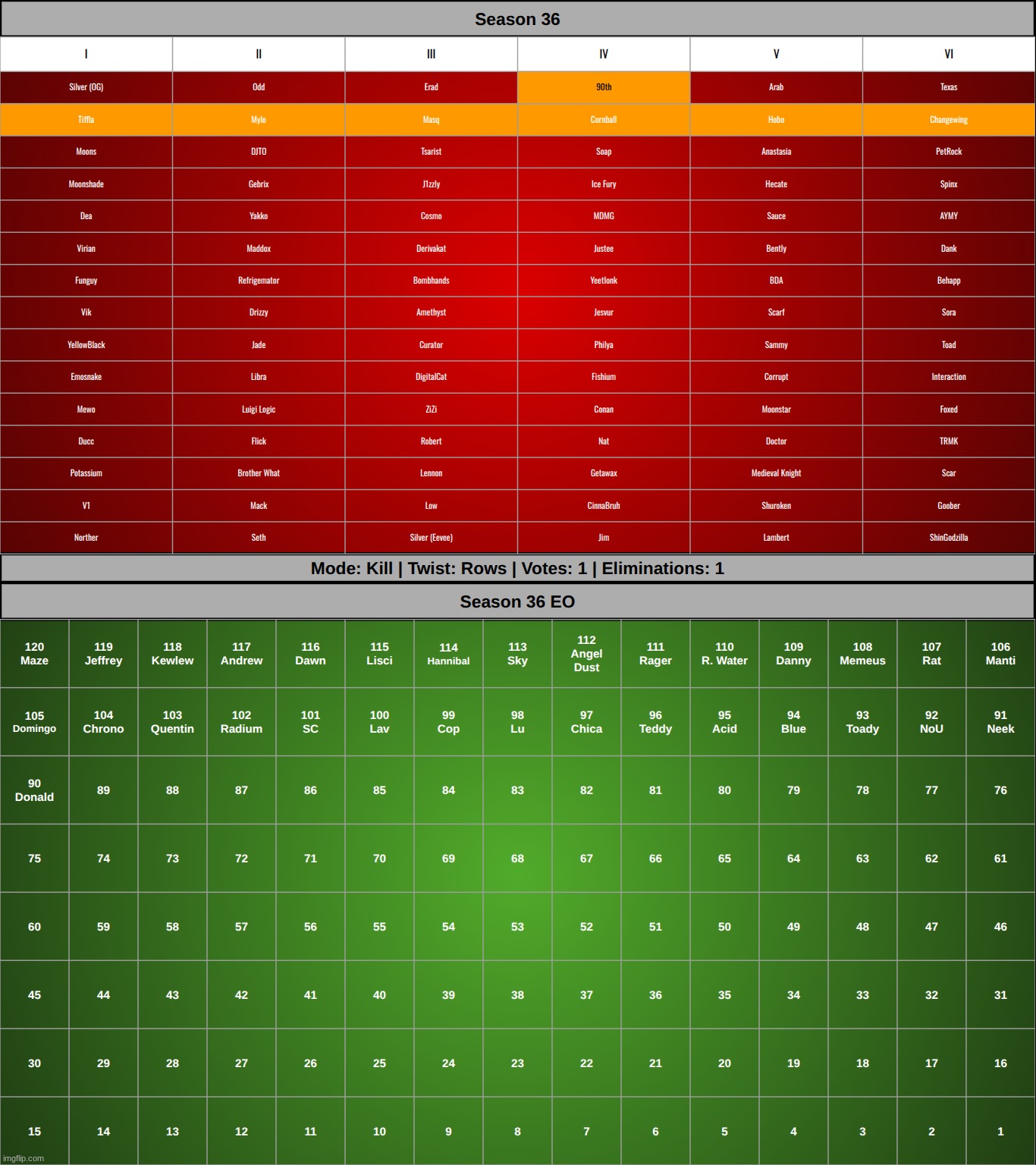 k1 | made w/ Imgflip meme maker