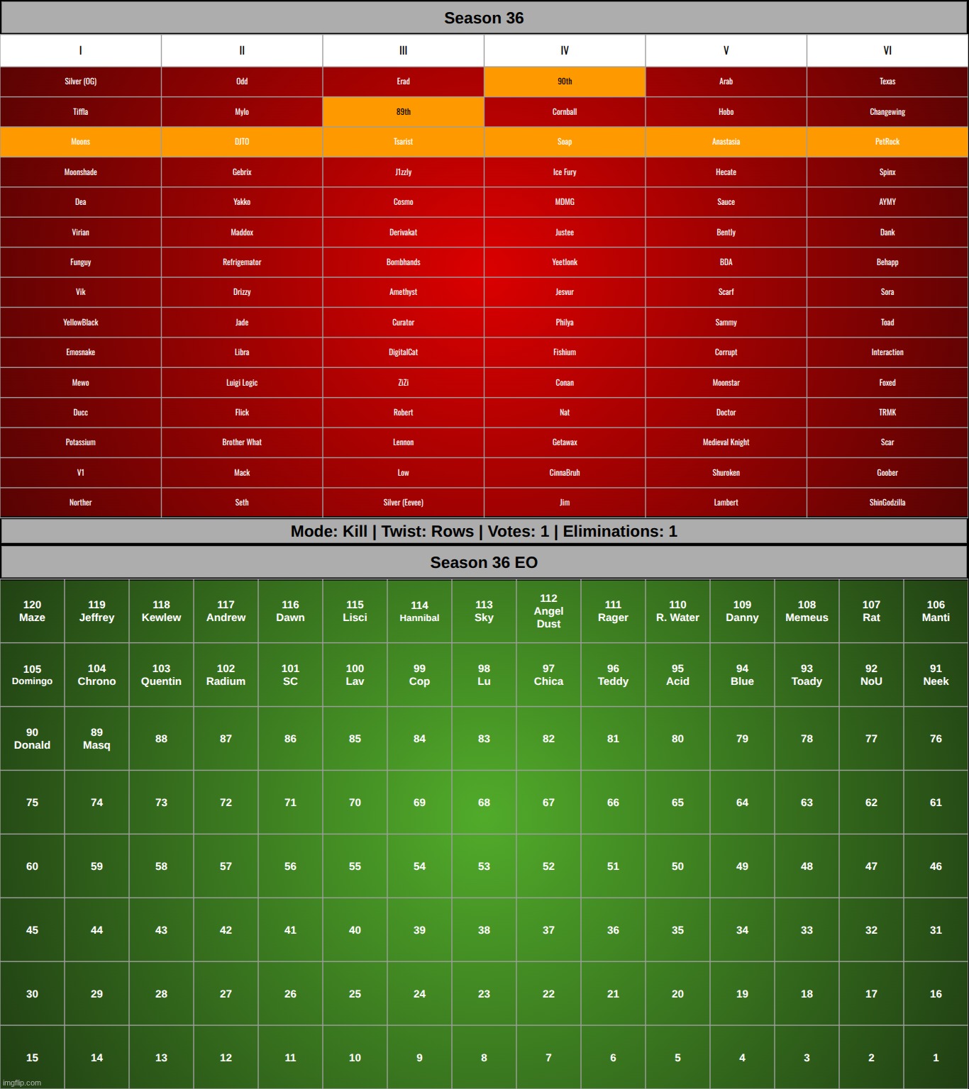 merry late christmas. | made w/ Imgflip meme maker