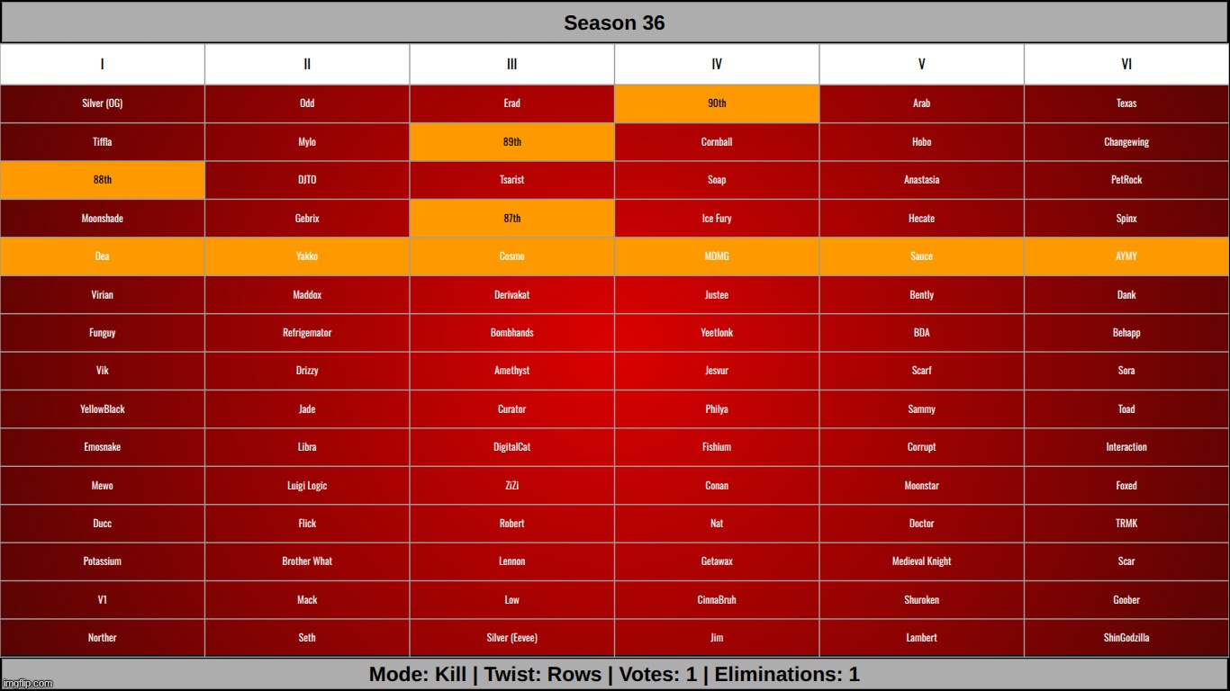 click the X on the top right | made w/ Imgflip meme maker