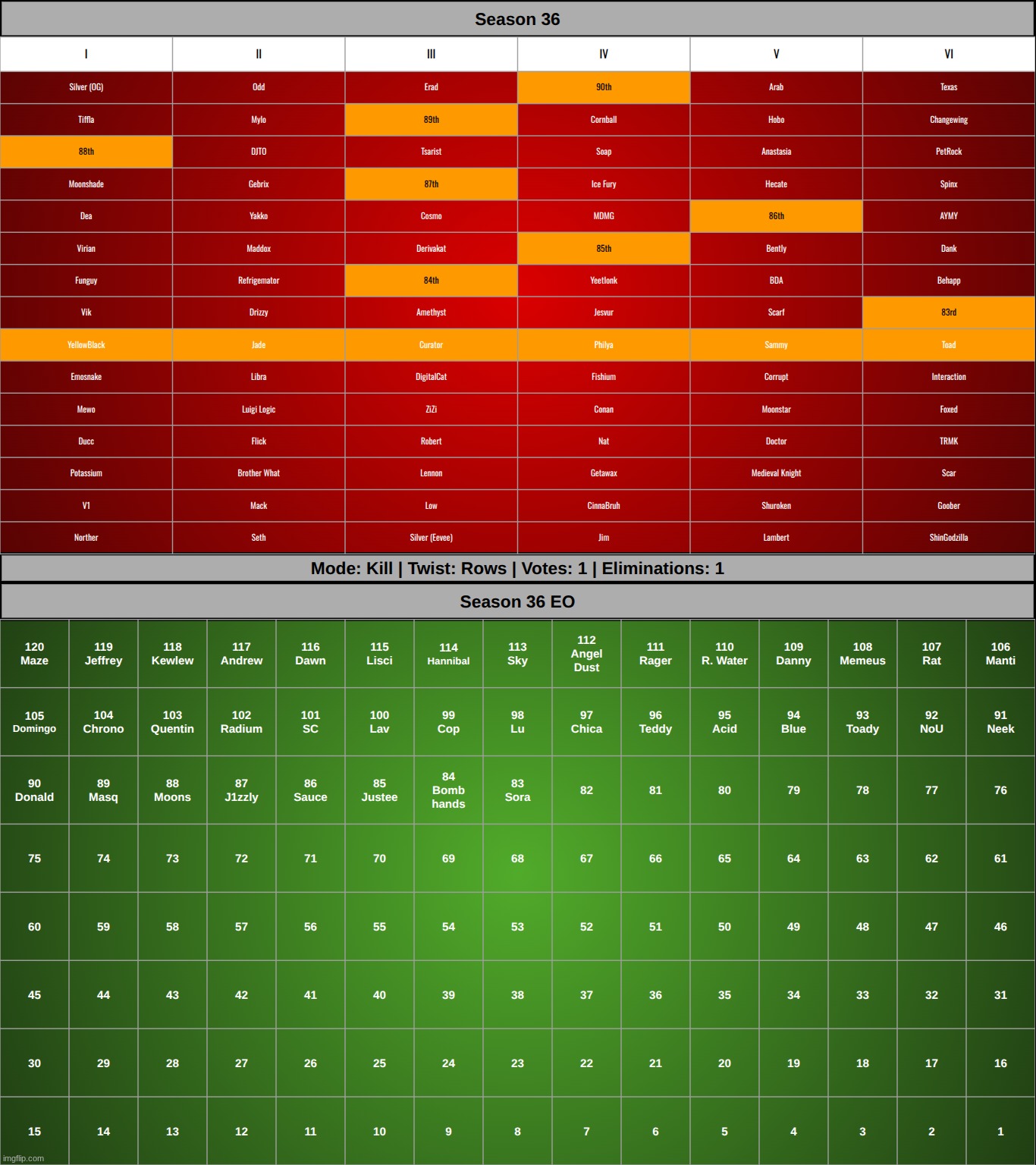 k1 | made w/ Imgflip meme maker