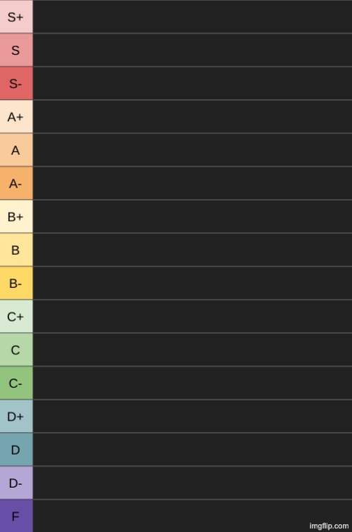 Comment a country and I will rank it based on the first paragraph of its constitution | image tagged in yoshi's new tierlist | made w/ Imgflip meme maker
