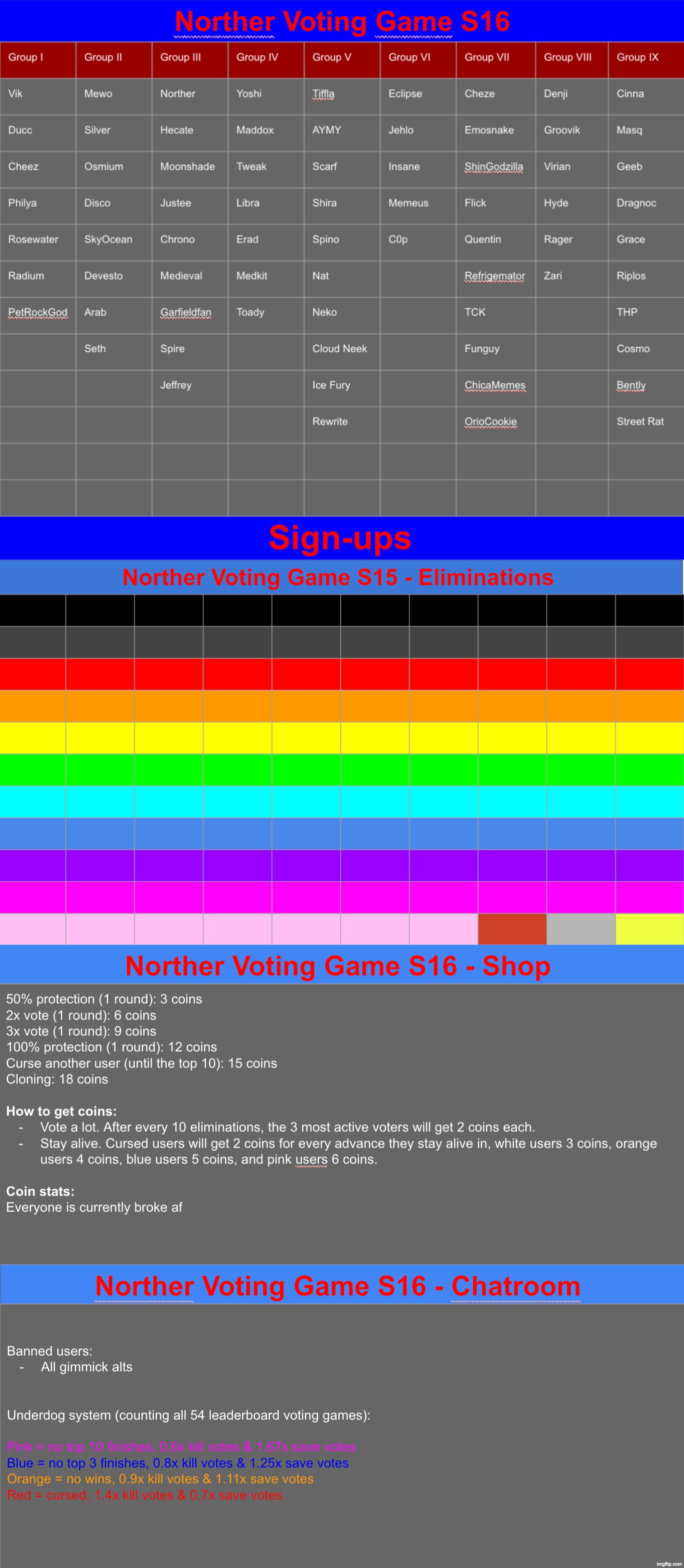 When you're so bored that you lowkenuinely start a voting game (colors are to be inserted) | image tagged in voting game s16 | made w/ Imgflip meme maker