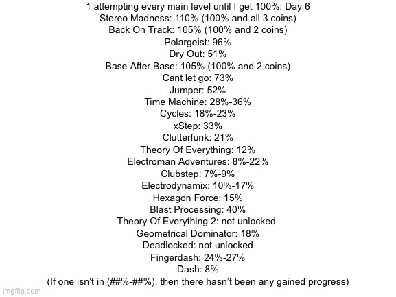 Day 6 | 1 attempting every main level until I get 100%: Day 6
Stereo Madness: 110% (100% and all 3 coins)
Back On Track: 105% (100% and 2 coins)
Polargeist: 96%
Dry Out: 51%
Base After Base: 105% (100% and 2 coins)
Cant let go: 73%
Jumper: 52%
Time Machine: 28%-36%
Cycles: 18%-23%
xStep: 33%
Clutterfunk: 21%
Theory Of Everything: 12%
Electroman Adventures: 8%-22%
Clubstep: 7%-9%
Electrodynamix: 10%-17%
Hexagon Force: 15%
Blast Processing: 40%
Theory Of Everything 2: not unlocked 
Geometrical Dominator: 18%
Deadlocked: not unlocked
Fingerdash: 24%-27%
Dash: 8%
(If one isn’t in (##%-##%), then there hasn’t been any gained progress) | image tagged in blank white template | made w/ Imgflip meme maker
