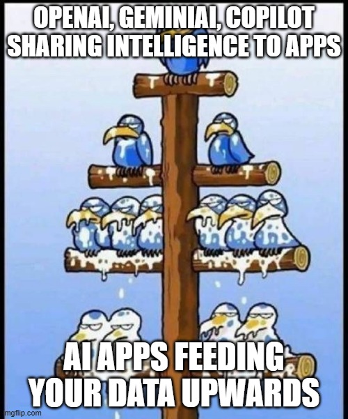 AI intelligence to apps? c'mon | OPENAI, GEMINIAI, COPILOT SHARING INTELLIGENCE TO APPS; AI APPS FEEDING YOUR DATA UPWARDS | image tagged in bird hierachy | made w/ Imgflip meme maker