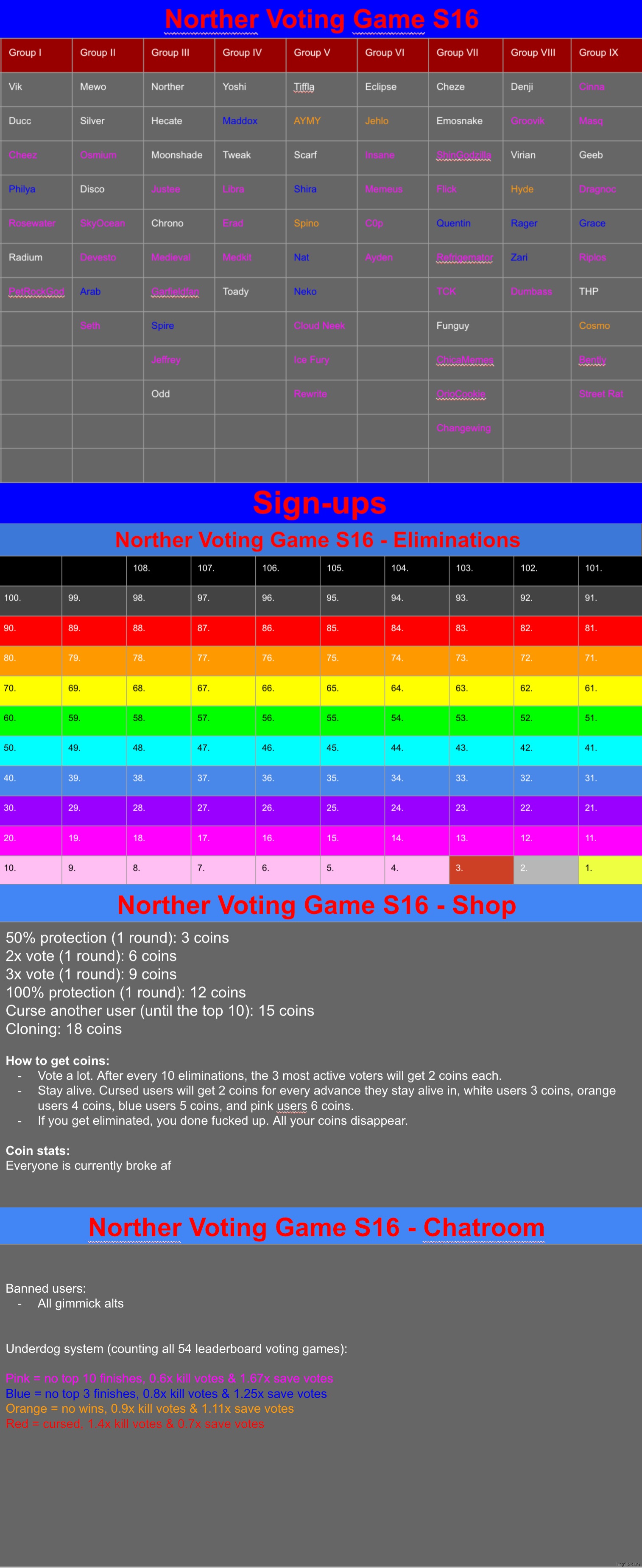 Name drop some users | image tagged in voting game s16 | made w/ Imgflip meme maker