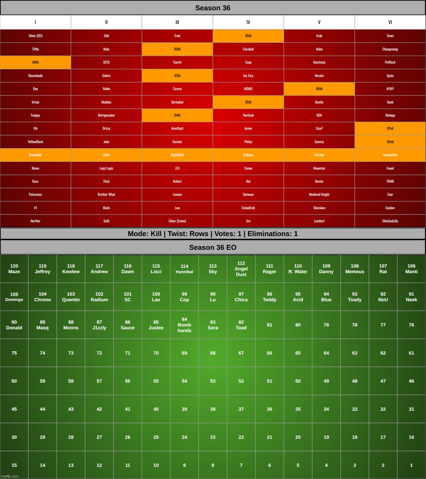 michael jackson | made w/ Imgflip meme maker