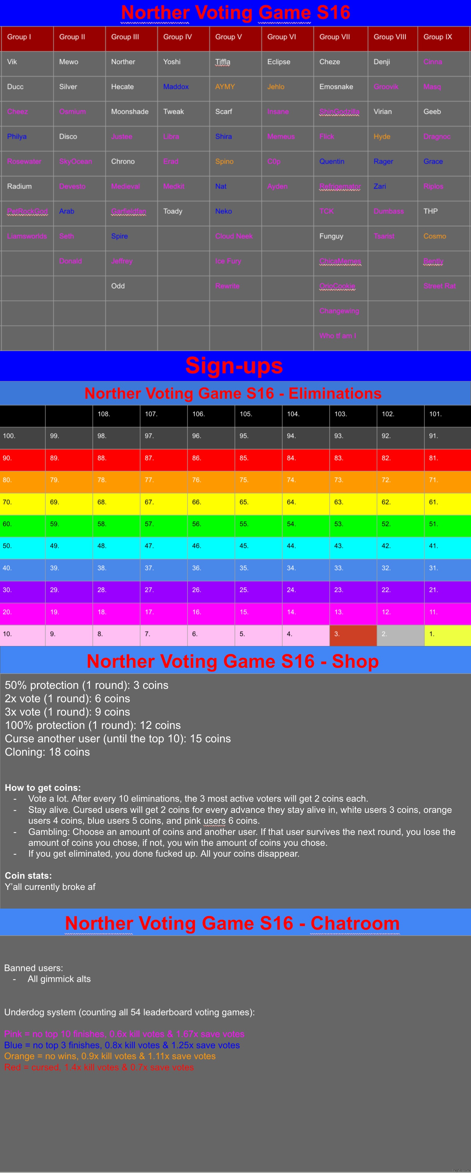 Drop some users, and maybe some concepts for the shop | image tagged in voting game s16 | made w/ Imgflip meme maker