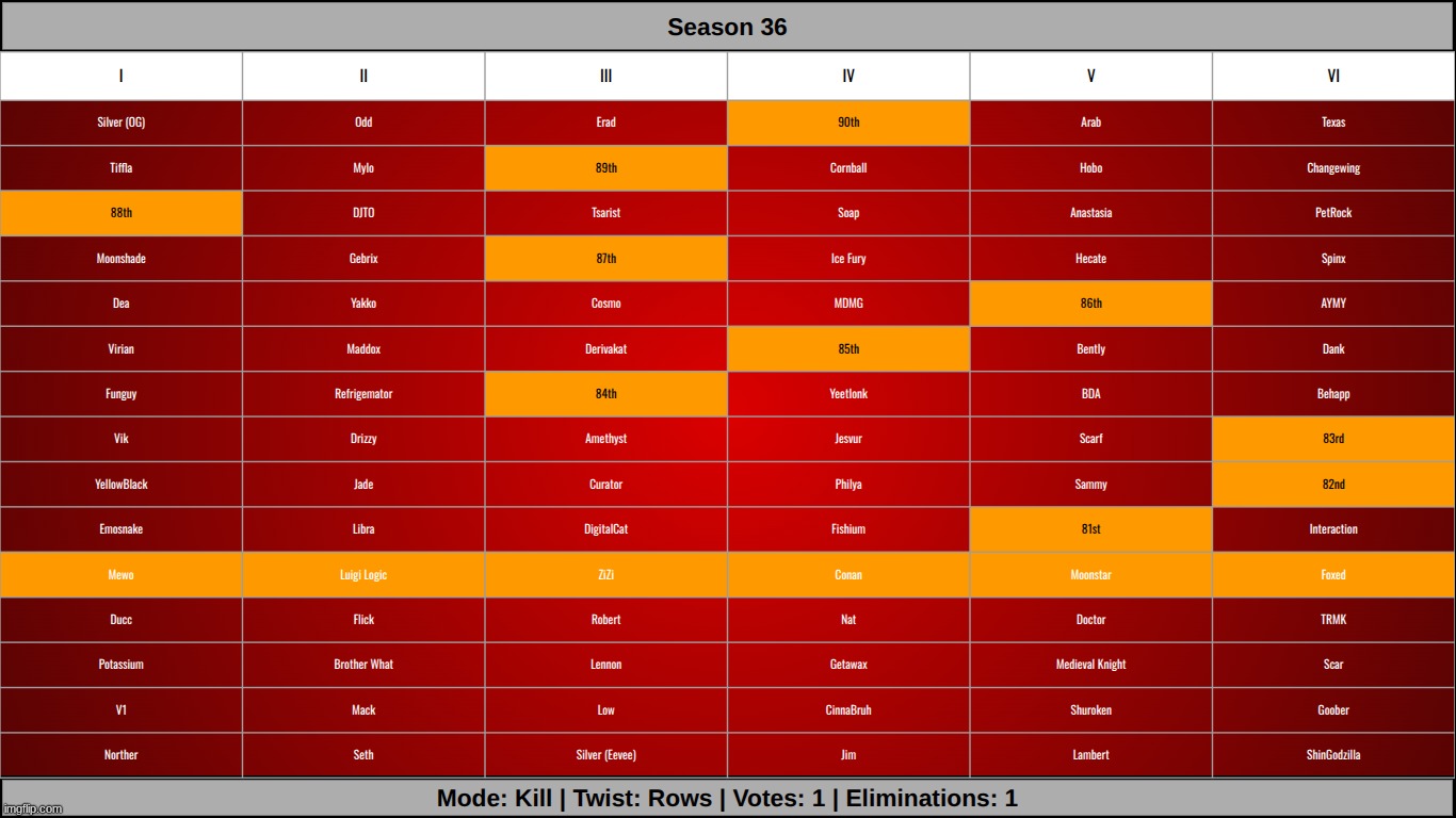 oh my god im almost done with this twist | made w/ Imgflip meme maker