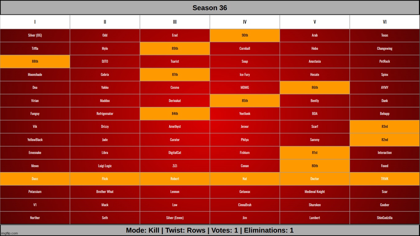 k1 | made w/ Imgflip meme maker