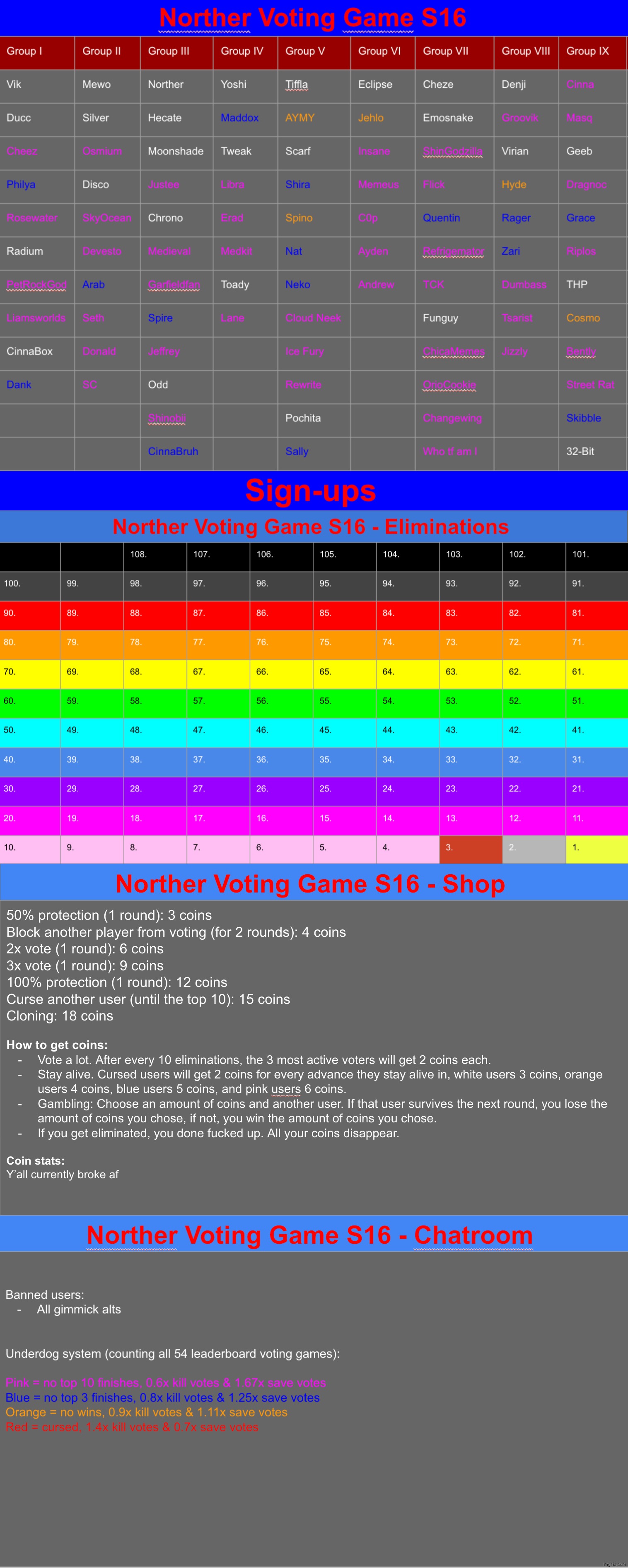 16 spots left | image tagged in voting game s16 | made w/ Imgflip meme maker