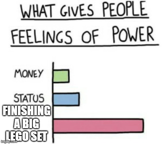 What Gives People Feelings of Power | FINISHING A BIG LEGO SET | image tagged in what gives people feelings of power | made w/ Imgflip meme maker