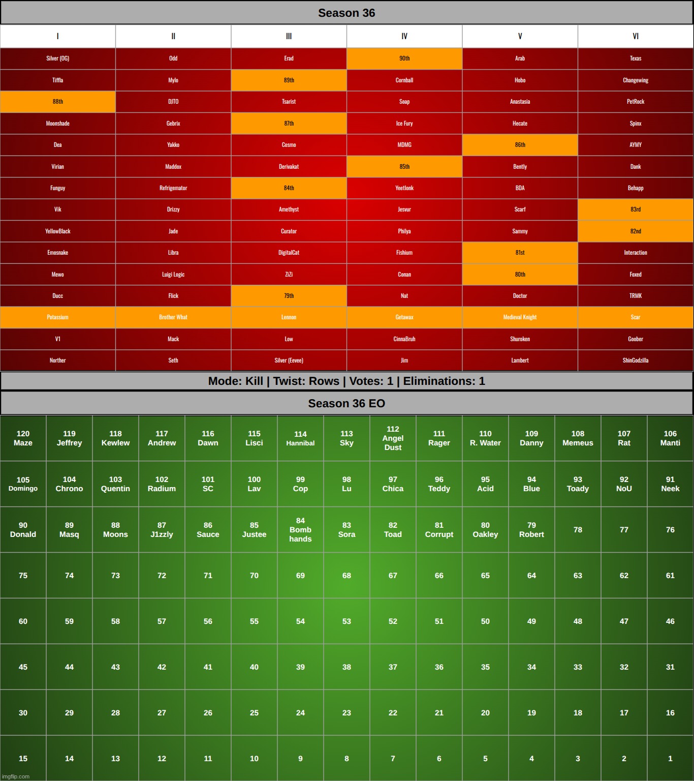 k1 | made w/ Imgflip meme maker