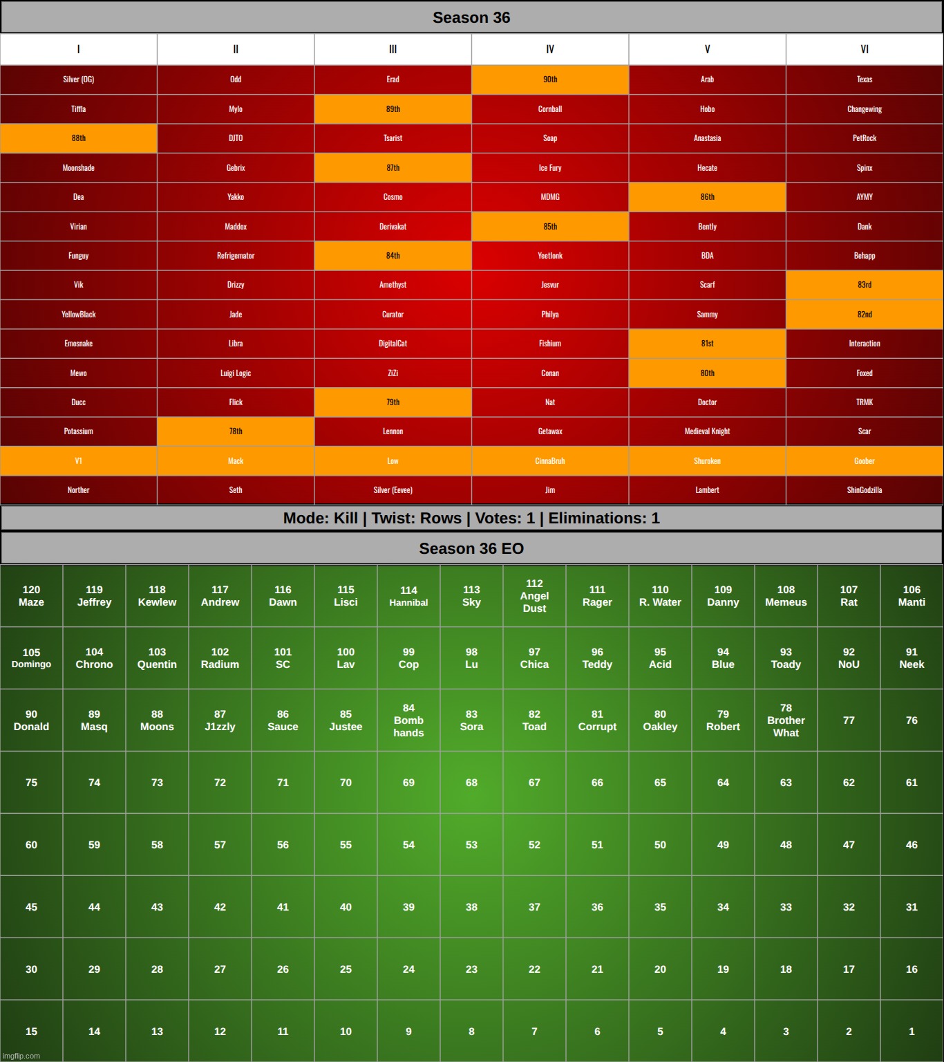 damn is | made w/ Imgflip meme maker