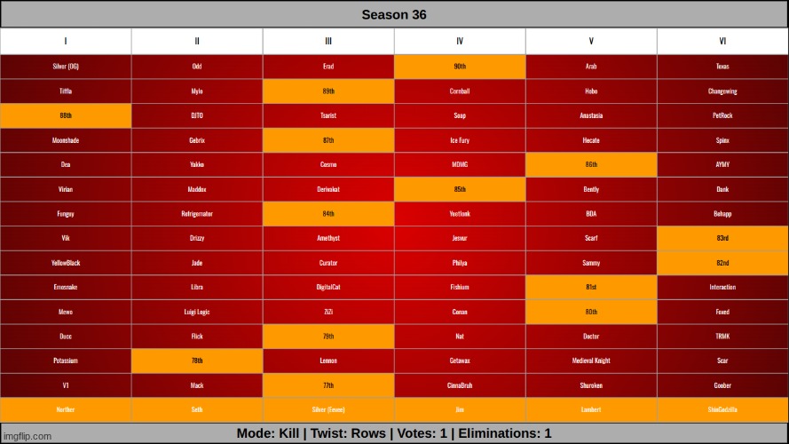 last one of the row twist. k1. | made w/ Imgflip meme maker