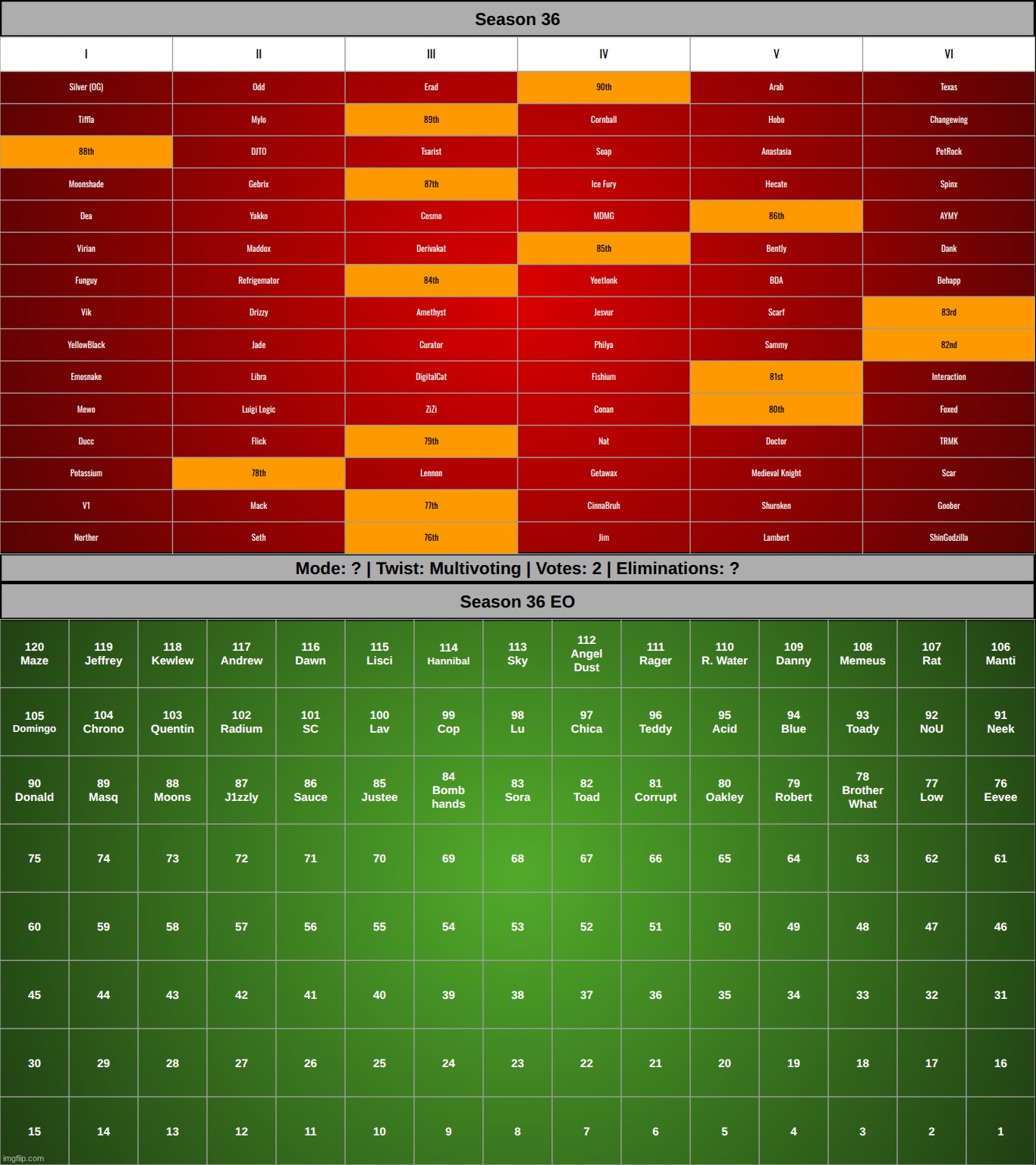 choose TWO out of the six groups | made w/ Imgflip meme maker
