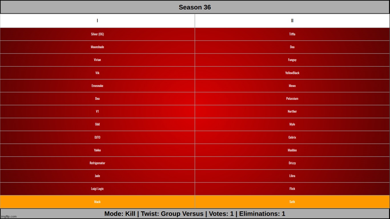 k1 | made w/ Imgflip meme maker