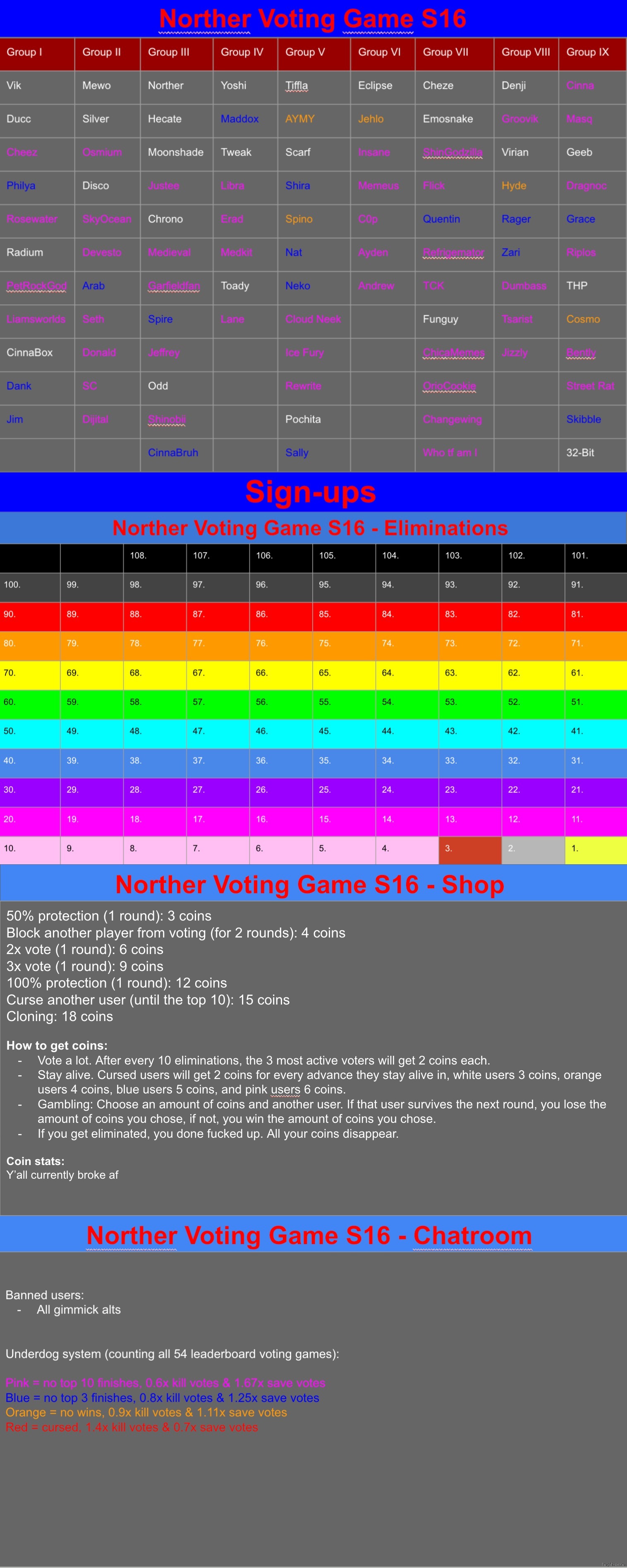 Reposted, name drop some users y'all | image tagged in voting game s16 | made w/ Imgflip meme maker
