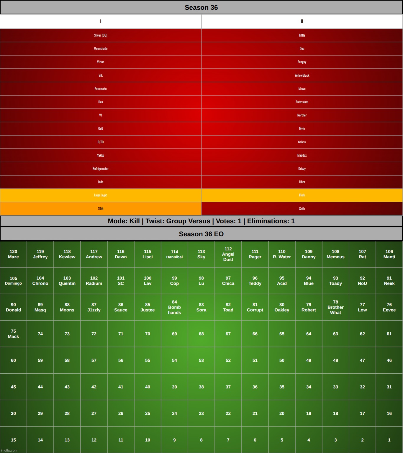 PLEASE control your gimmick alts. | made w/ Imgflip meme maker