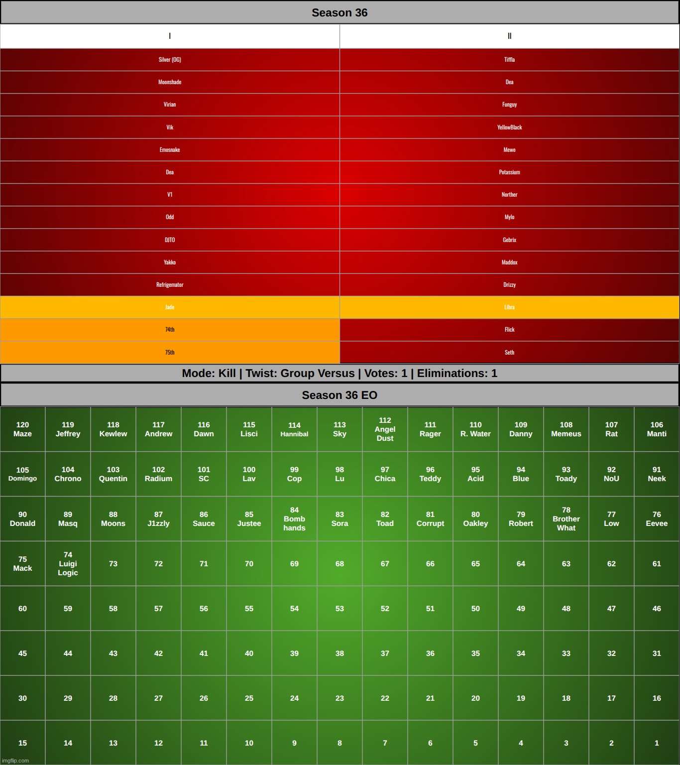 this stream is reaching 2500 days old | made w/ Imgflip meme maker