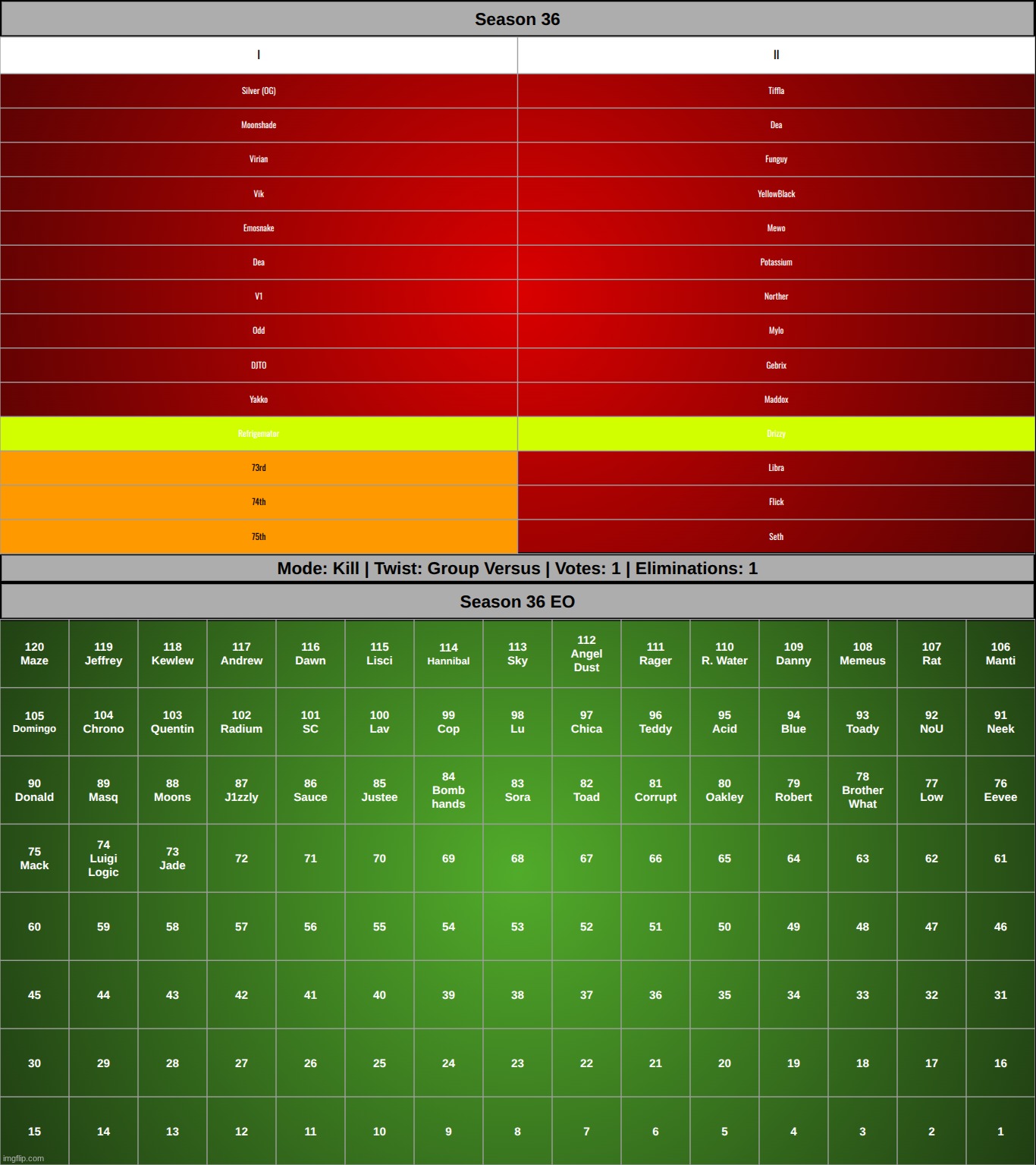 top comment decides if the next round is vote to save | made w/ Imgflip meme maker