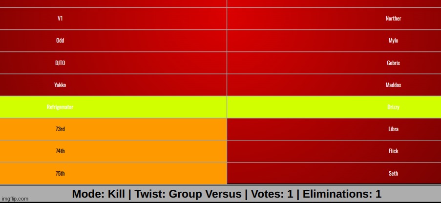 ight yall decided kill. k1 | made w/ Imgflip meme maker