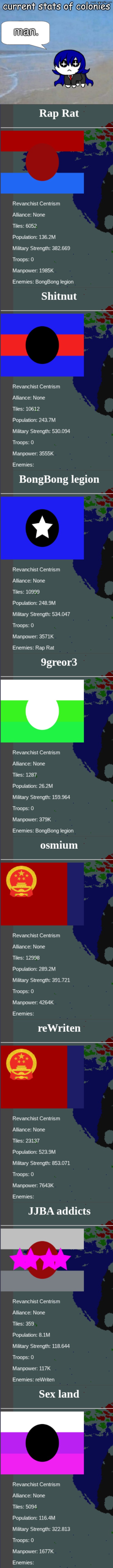 current stats of colonies | image tagged in man | made w/ Imgflip meme maker
